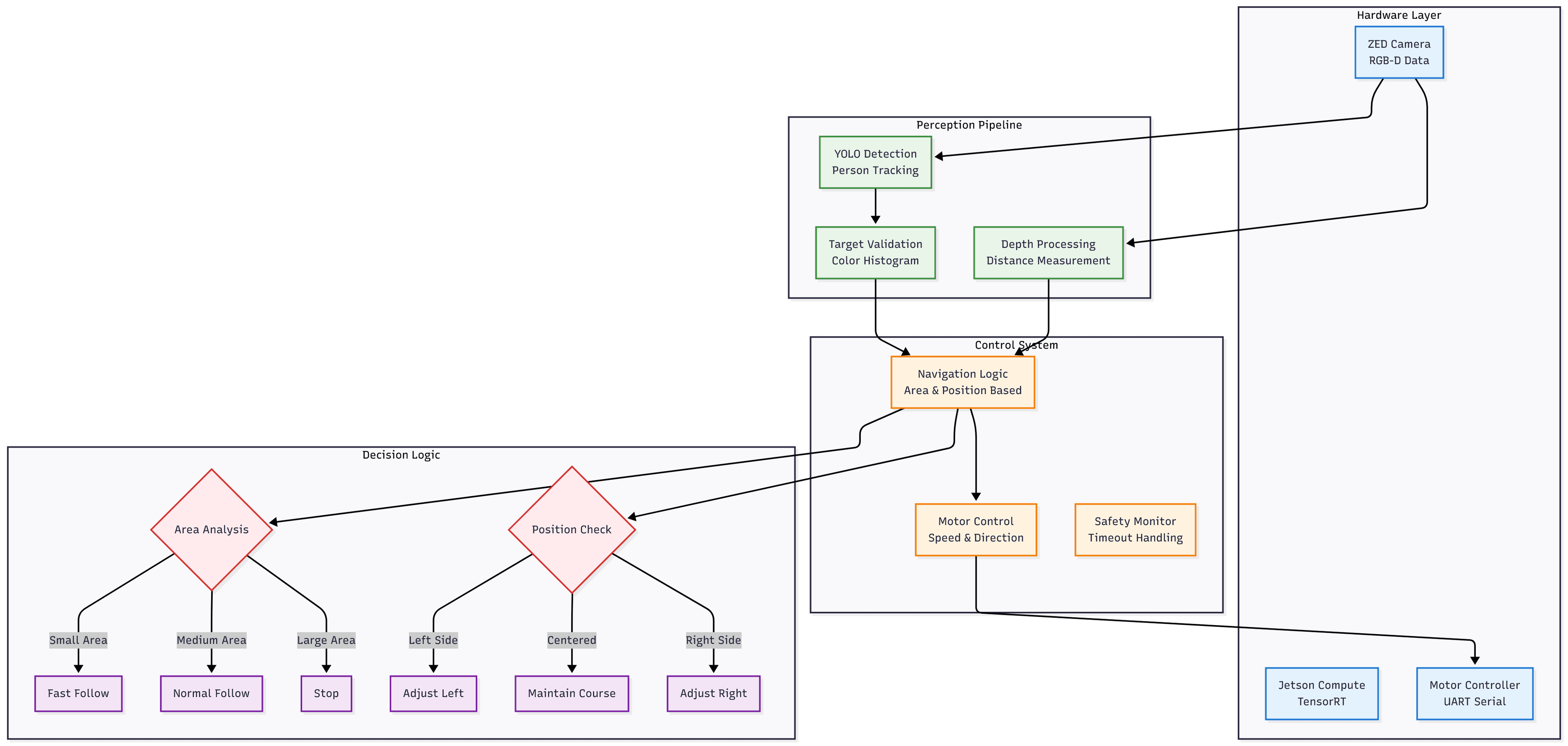 Architecture Diagram 1
