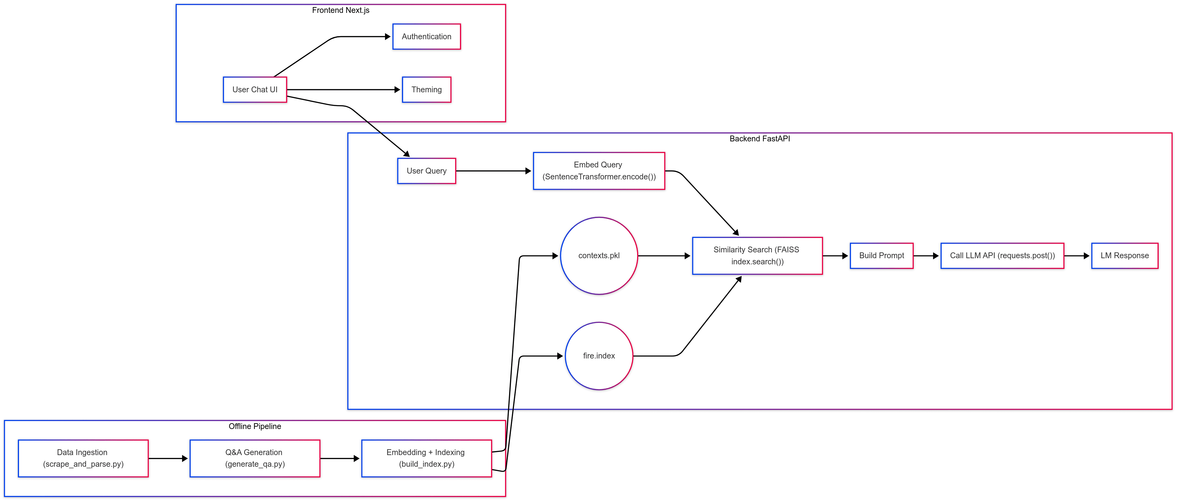 Architecture Diagram 1